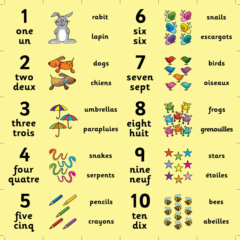Counting In French Tiles Counting In French Tiles
