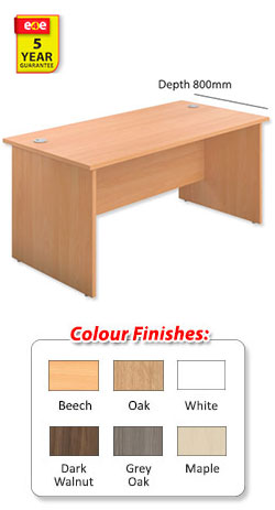 Panel Rectangular 800mm Depth Desk